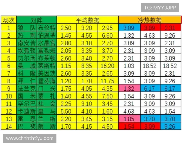 华体网足球即时指数详细介绍让你轻松理解足球比赛的实时变化趋势