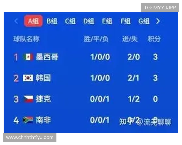 捷克与南非在世界杯小组赛的比赛时间及赛程安排详细解析 捷克与南非在世界杯小组赛的比赛时间及赛程安排详细解析